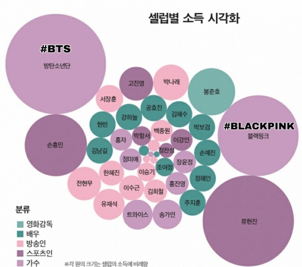 Forbes Korea เผยรายชื่อคนดัง ที่ ทรงอิทธิพล มากที่สุดปี2020