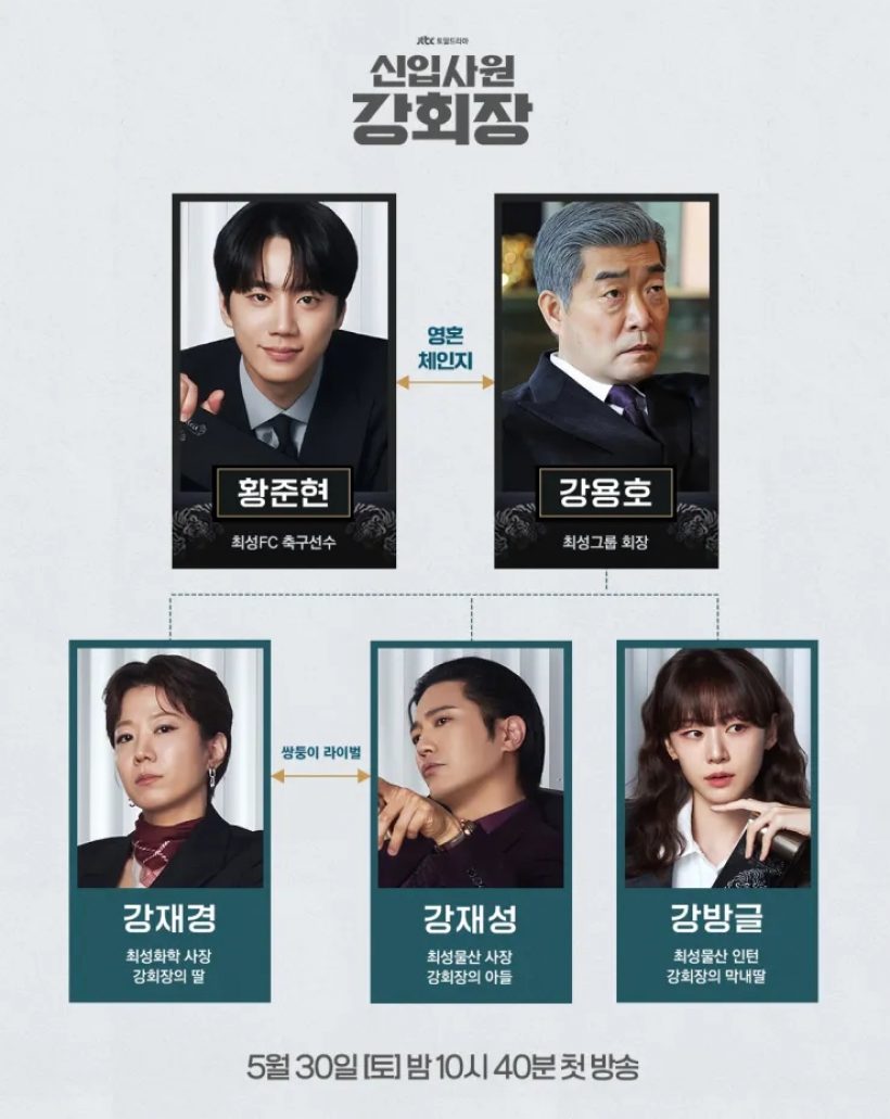 ไม่ดูคือพลาด!Reborn Rookie ซีรี่ส์มาแรงสุดนาทีนี้