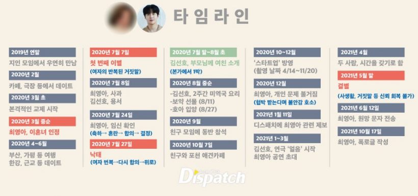 คดีพลิก? สื่อจอมแฉDispatch แหกอีกมุมอดีตแฟนสาวคิมซอนโฮ