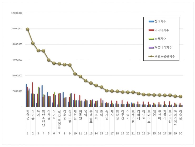 เปิด 100 อันดับ ศิลปินที่ถูกค้นหามากที่สุด ในเดือนมิถุนายน