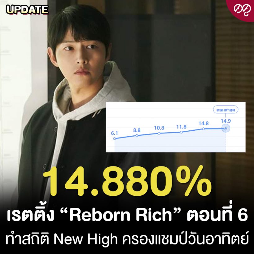  หลีกทางให้ตัวพ่อ! ซงจุงกิปังไม่แผ่วพาReborn Richคว้าเรตติ้งสูงสุดได้แล้ว