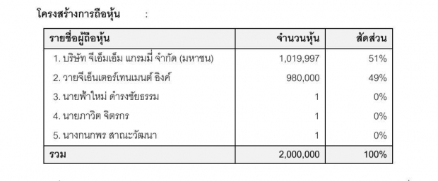 GRAMMY จับมือ YG ยักษ์บันเทิงเกาหลีใต้ ตั้งบริษัทร่วมทุน