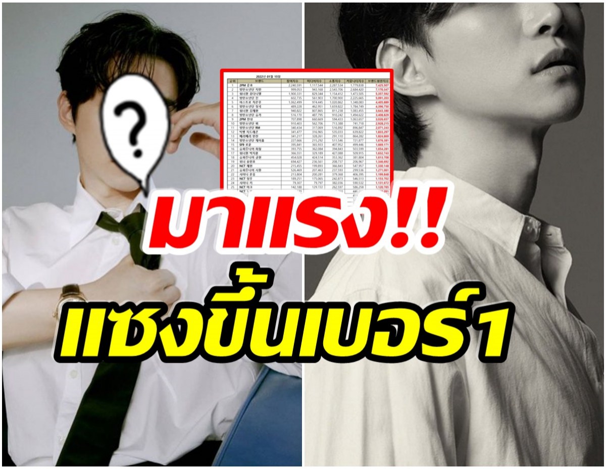 ล้มเเชมป์! ศิลปินหนุ่มคนนี้ มีมูลค่าทางเเบรนด์ขึ้นเบอร์ 1 วงการK-pop