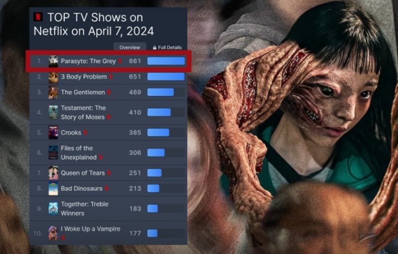 Parasyte: The Grey พุ่งอันดับ 1 Netflix Worldwide