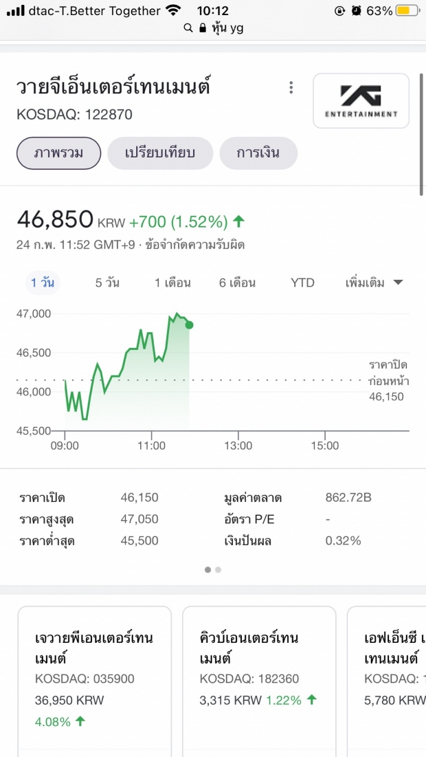 เห็นผลทันตา!ส่องหุ้นYGหลัง จีดราก้อน-เจนนี่ ถูกดิสแพทแฉ!