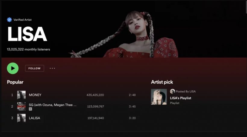 เปิดตัวศิลปินเดี่ยวKPOP มีผู้ติดตามมากที่สุดบนSpotify และลิซ่ายังแซงไม่ได้!