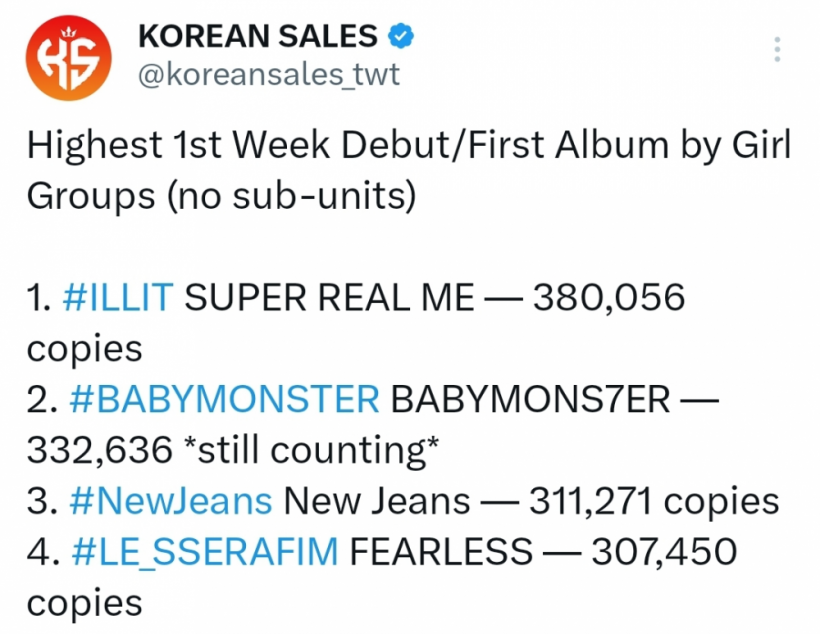 BABYMONSTER เกิร์ลกรุ๊ปวงแรกที่ขายอัลบั้มเดบิวต์ทะลุสี่แสนชุด