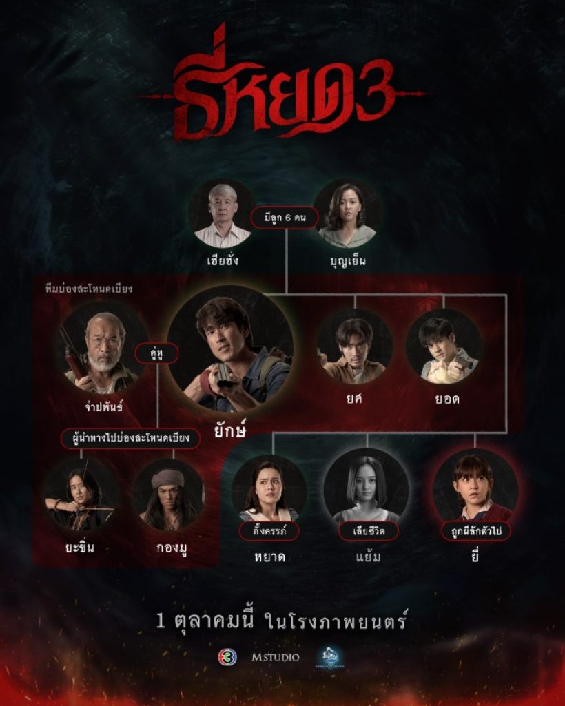 เปิดรายได้ ธี่หยด3 วันแรก บอกเลยอึ้งทั้งประเทศ