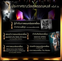 ผลรางวัล และ บรรยากาศ สุพรรณหงส์ ครั้งที่ 24 