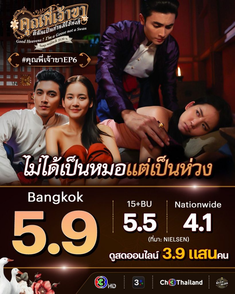 ป้าแจ๋วแฉอาการโบว์ เมลดา หลังเห็นเรตติ้ง คุณพี่เจ้าขา ep.6