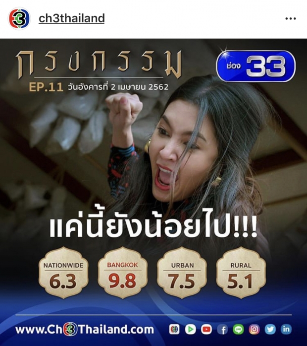 สัมฤทธิ์ผล หมัดนังเรณูฉุดเรตติ้งกรงกรรม พุ่งแรงอันดับ1