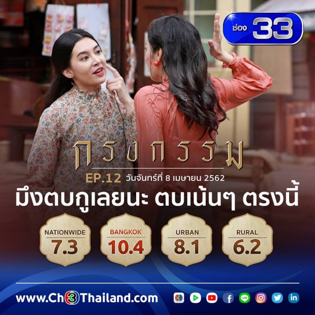 กรงกรรม ตอนล่าสุด ยังทุบสถิติเรตติ้งพุ่งแรงอันดับ1