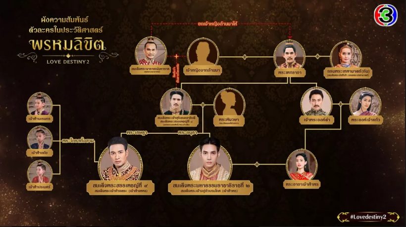 เปิดผังความสัมพันธ์ ตัวละครในประวัติศาสตร์ “พรหมลิขิต”