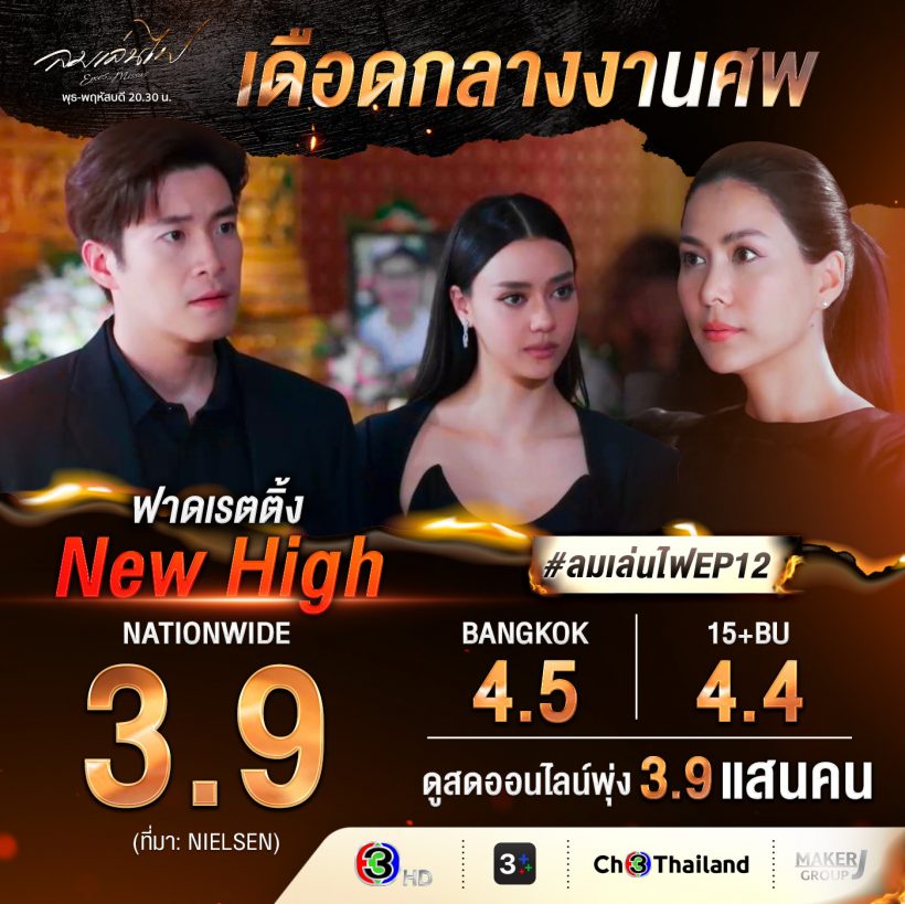 ปรบมือรัวๆ เรตติ้ง ลมเล่นไฟ แรงไม่หยุดฉุดไม่อยู่