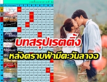 เผย 15 อันดับ เรตติ้งตอนจบ ละครช่อง 3 หลัง ตราบฟ้ามีตะวัน ลาจอ