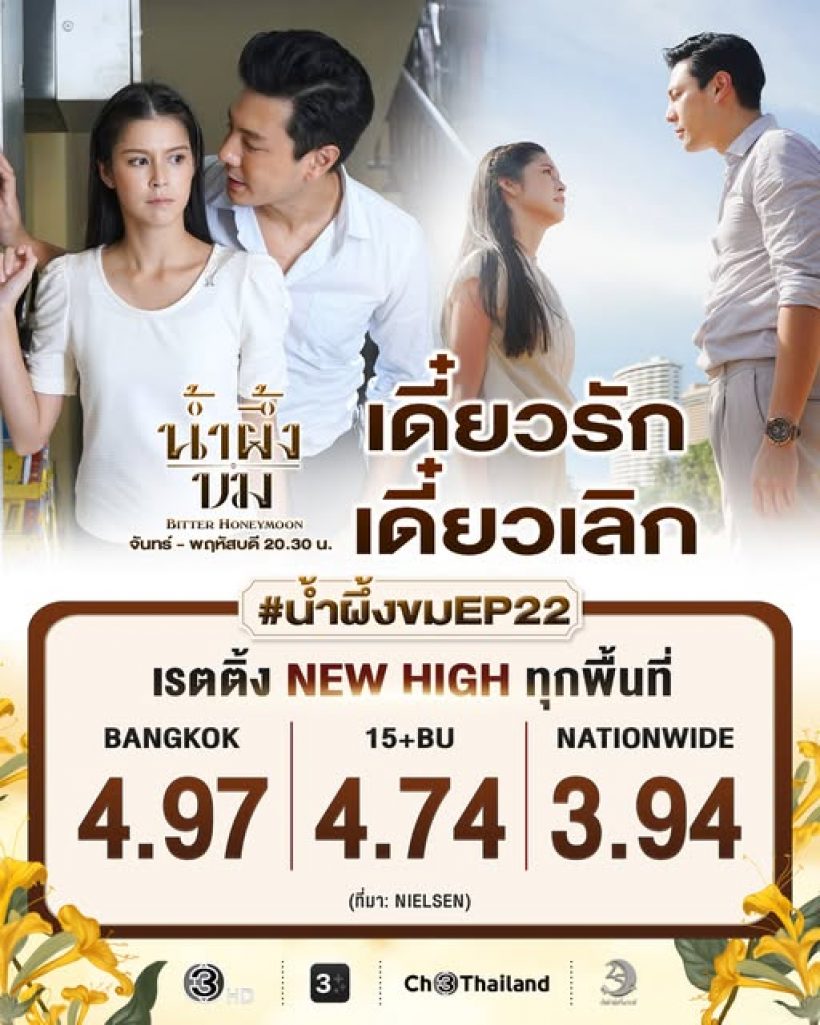 เรตติ้งพุ่งปรี๊ด! น้ำผึ้งขม EP22 ทุบสถิติใหม่ คนดูลุ้นจนเหนื่อย