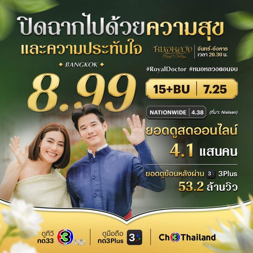 เปิดเรตติ้ง หมอหลวงลาจอ สุดโหดฟาดไม่ยั้งไปที่...