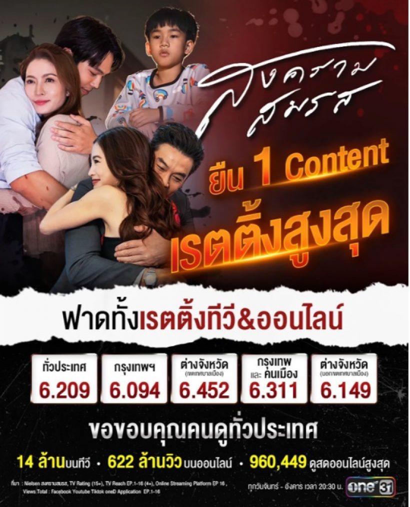 เกินต้านทาน เรตติ้ง สงครามสมรส พุ่งทะลุปรอท!