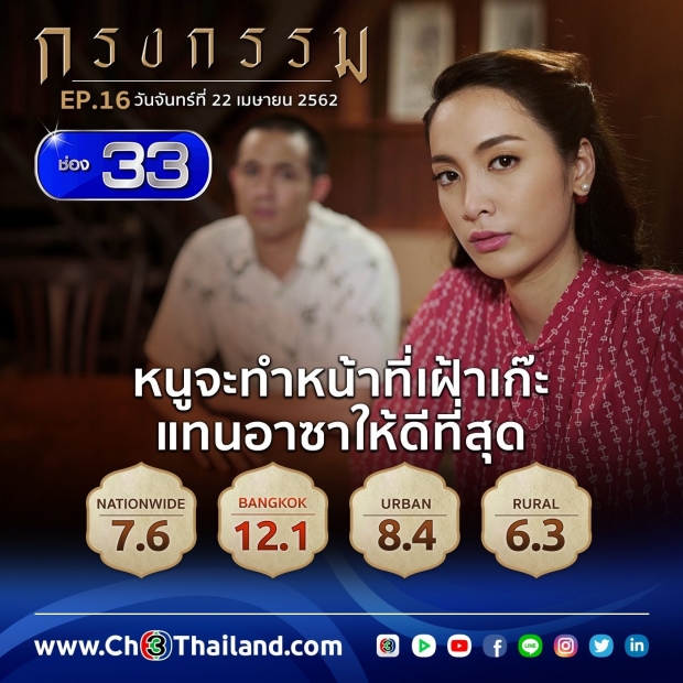 เรตติ้งกรงกรรมพุ่งฉุดไม่อยู่ ล่าสุดแรงจนติดเทรนด์ทวิตโลก