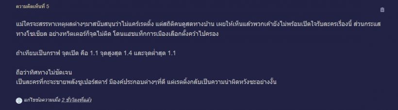 เห็นเรตติ้งแล้วอึ้ง!เกิดอะไรขึ้นกับรักร้าย ละครใหม่ ดาวิกา 