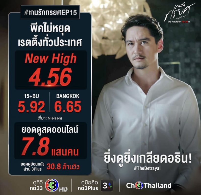 โค้งสุดท้าย เกมรักทรยศ ยังทุบรอบวง อนันดาเปิดใจสั่งลา