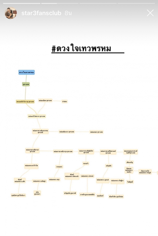 ภาพหลุดแคสติ้ง ดวงใจเทวพรหม แฟนๆลุ้นใครจะได้เล่นบ้าง?