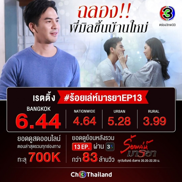 งานนี้ไม่พลิกโผ ร้อยเล่ห์ มารยา ตอนล่าสุดคว้าเรตติ้งสูงสุด