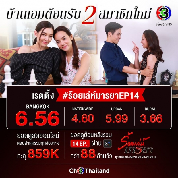 งานนี้ไม่พลิกโผ ร้อยเล่ห์ มารยา ตอนล่าสุดคว้าเรตติ้งสูงสุด