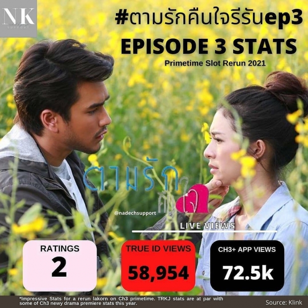 ช่อง3ตัดสินใจผิดหรือไม่? ส่ง ณเดชน์มิว รีรัน ดูได้จากเรตติ้ง3ตอนล่าสุด