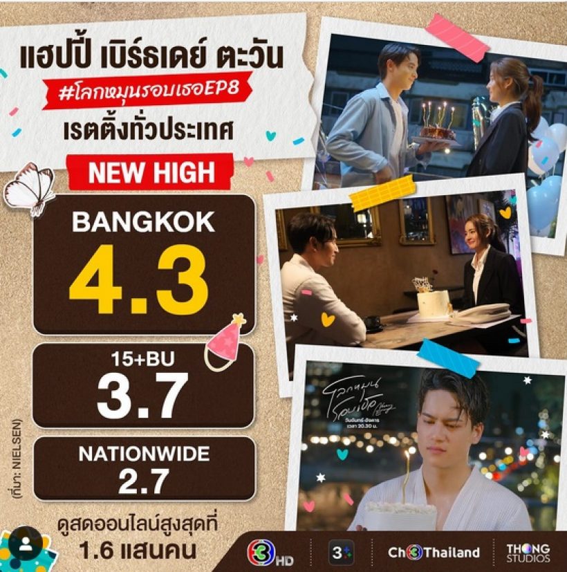 โลกหมุนรอบเธอ ตอนล่าสุดเรตติ้งไม่ธรรมดา สมมงละครตัวท็อป 