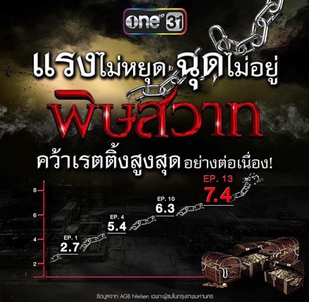 เรตติ้งพุ่ง ! นุ่น วรนุช ยิ้มกริ่ม กระแส พิษสวาท กันทั้งเมือง 