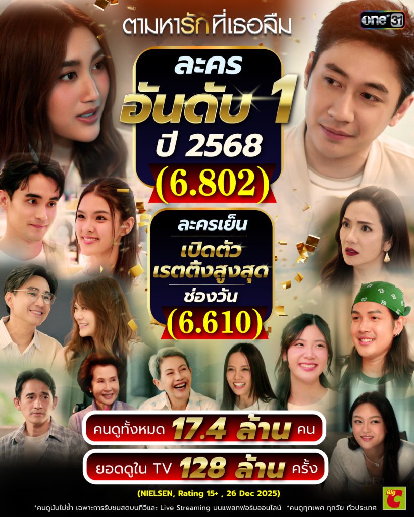 แจม-เบสท์ ดันละครเย็นขึ้นเบอร์1 กวาดคนดู17ล้านจุกๆ
