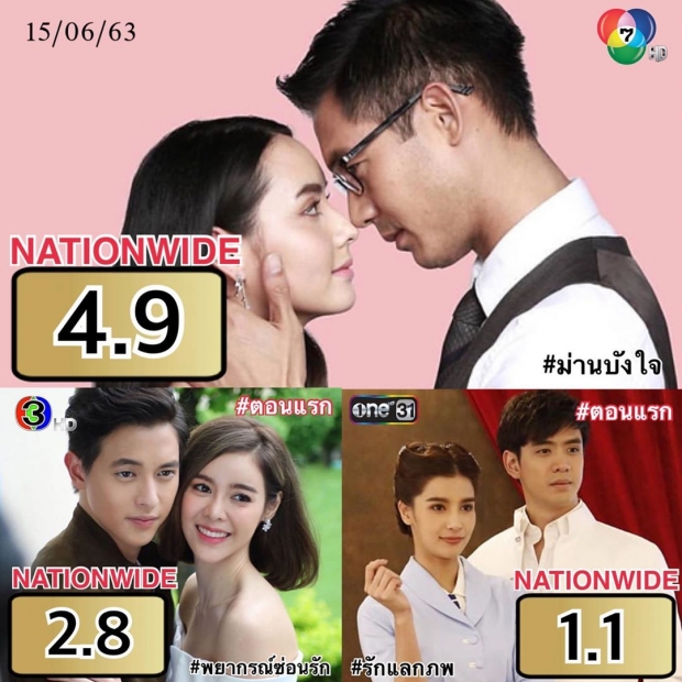 เปิดเรตติ้งละคร 2 สามีแห่งชาติ พยากรณ์ซ่อนรัก VS รักแลกภพ