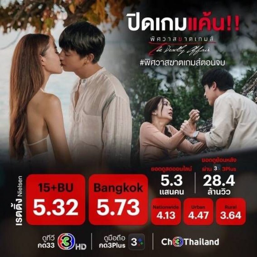 ช่อง3ทวงบัลลังค์!! ฟาดเรตติ้งปังยกแผงยืน1ครองใจคนดู