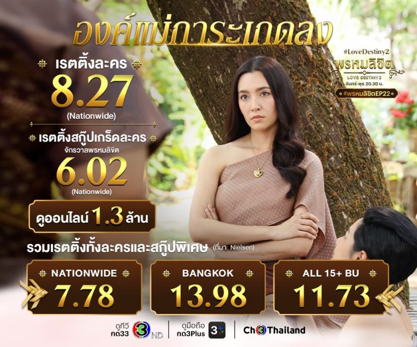 เบลล่า อย่างปลื้ม เรตติ้งพรหมลิขิต ปังมาก ทะลุสู่ 8 เรียบร้อย