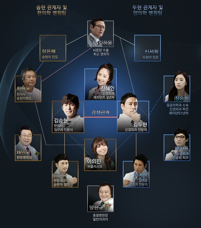 เรื่องย่อ ซีรี่ส์เกาหลี The 3rd Hospital