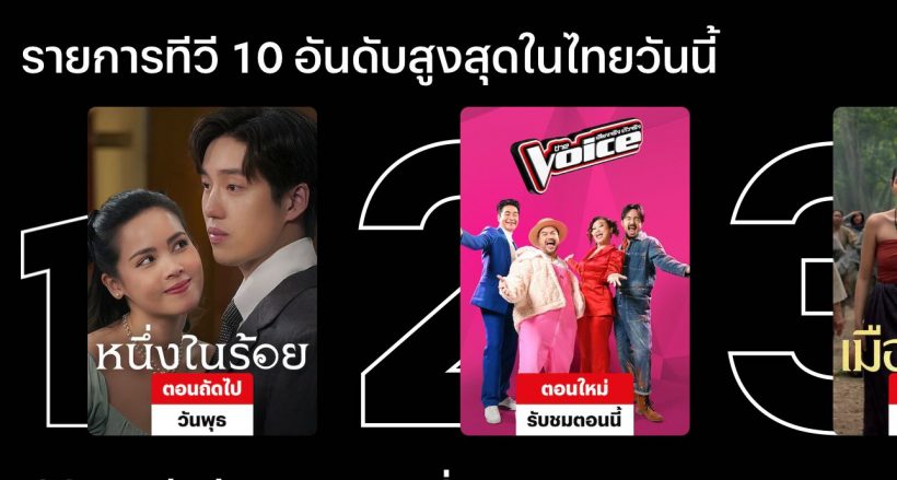 เสียงชมกึกก้อง หนึ่งในร้อย ยกระดับละครไทย เปิดตัวอันดับ1