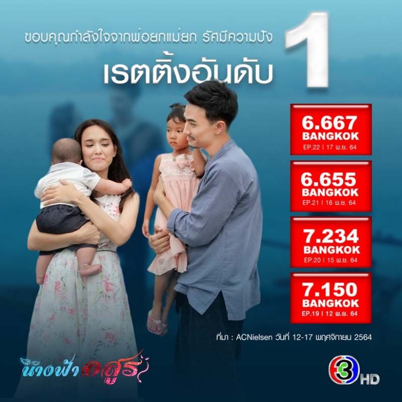 เรตติ้งยืน1 เปิดตัวพระ-นาง ขึ้นแท่นคู่ฮอตแห่งปีของช่อง3