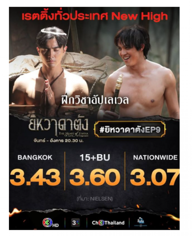 แรงฉุดไม่อยู่! ยิหวาดาตัง EP9 ปาดหน้าคู่แข่งขึ้นเบอร์1