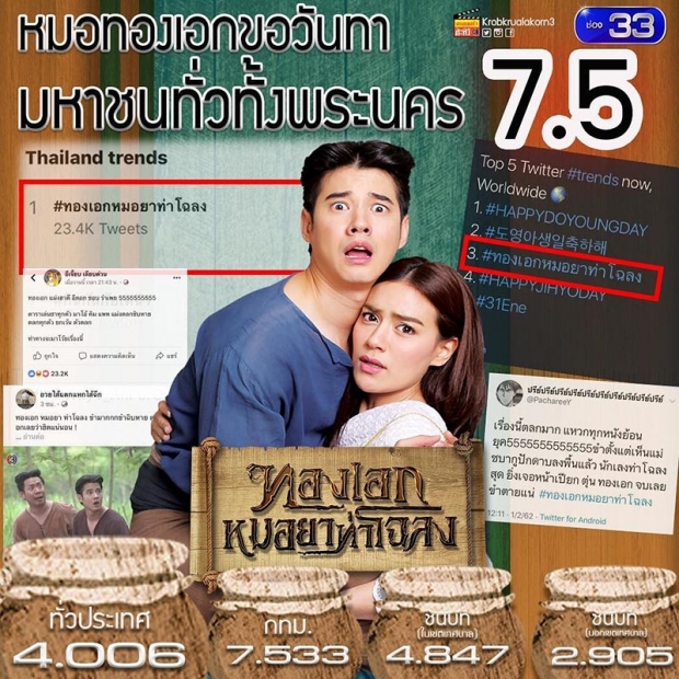 ช่อง3ฉลอง! เรตติ้งทองเอกหมอยาท่าโฉลงตอนแรก-พุ่งติดเทรนด์โลก!