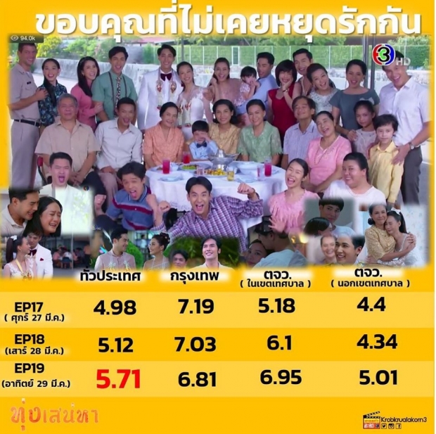 เรตติ้งตอนจบทุ่งเสน่หา ทุบสถิติ ไปเรียบร้อย!