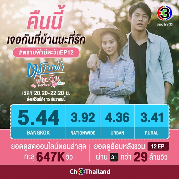 ซิกเเพคกระเเทกตา เผยเรตติ้ง ตราบฟ้าฯ ล่าสุดเพิ่มสูงปรี๊ด