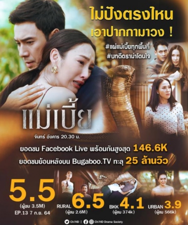 แม่เบี้ยผงาด! เปิดเรตติ้งตอนล่าสุด รู้แล้วขนลุกเลย