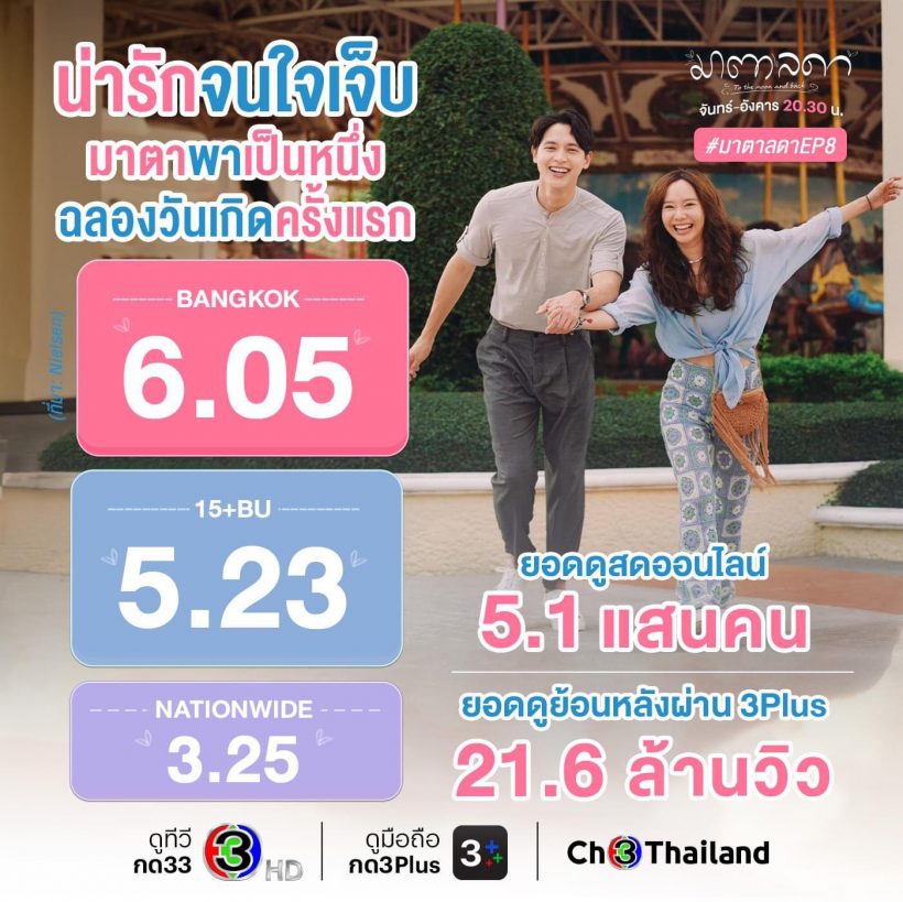 ปังอีกแล้ว! เรตติ้ง “มาตาลดา” ตอนล่าสุดงานนี้ช่อง3มียิ้ม