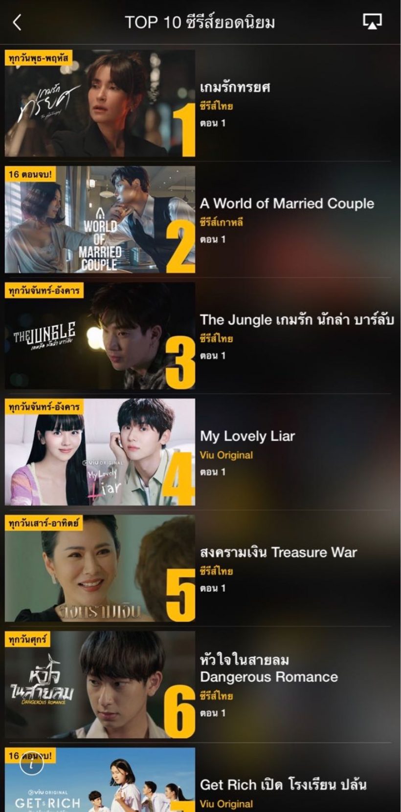 สุดปัง!!เกมรักทรยศ ครองชาร์ตอันดับ1 VIU