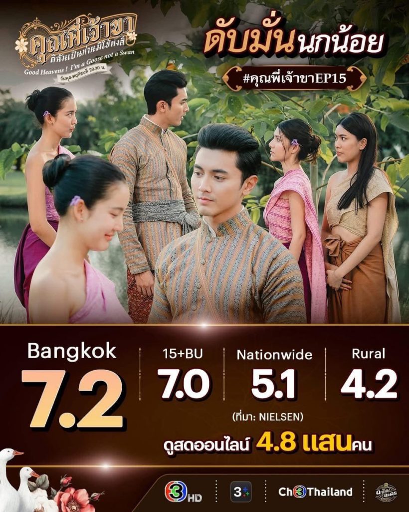 มาแรงต่อเนื่องเรตติ้ง #คุณพี่เจ้าขาEP16 ป้าแจ๋วเห็นแล้วปลื้มใจ