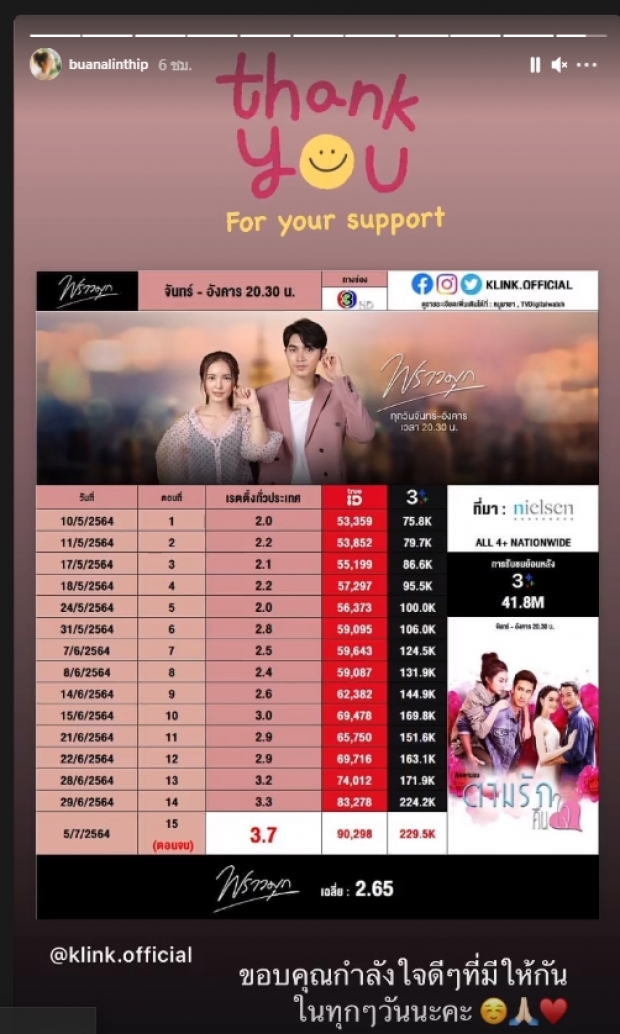 ปิดฉาก พราวมุก ทำเรตติ้งทุบสถิติ ส่งไม้ต่อ ณเดชน์-มิว รีรันรอบใหม่ไฟลุกชัวร์!