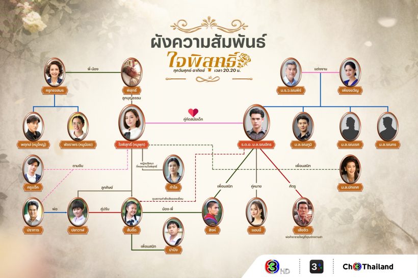 มาเเล้ว! สรุปผังความสัมพันธ์ตัวละคร ใจพิสุทธิ์ ใครเป็นใครมาดู