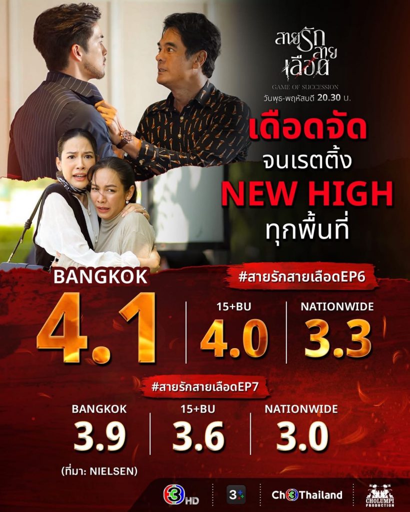 สายรักสายเลือด เรตติ้งปัง 2ตอนล่าสุดได้ไปถึง...