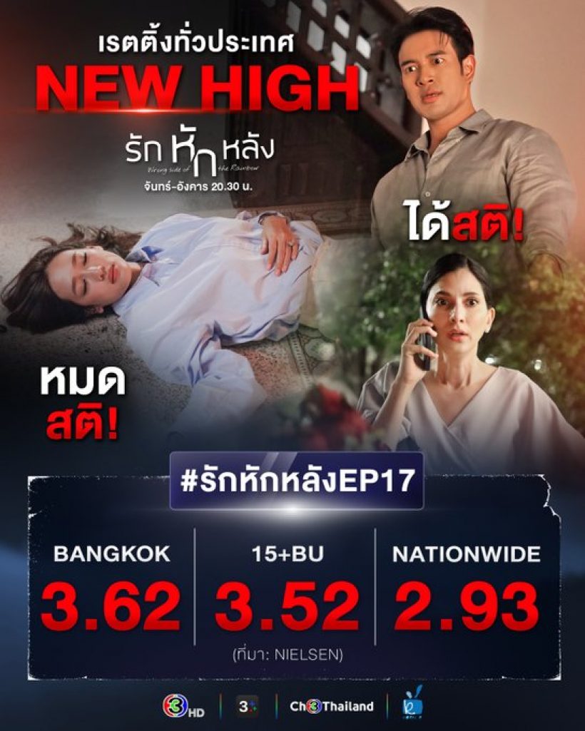 ด่ายับต้นเหตุทำพายเจ็บตัว รักหักหลังEP.17เรตติ้งนิวไฮ
